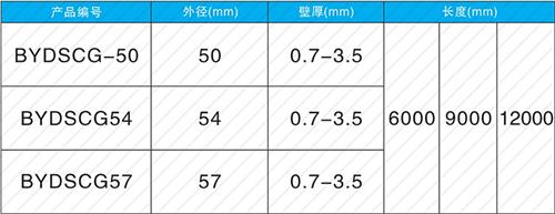 五台法兰式声测管现货规格尺寸