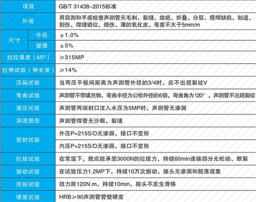 五台法兰式声测管现货性能特点